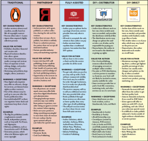 Snapshot of Infographic by Jane Friedman