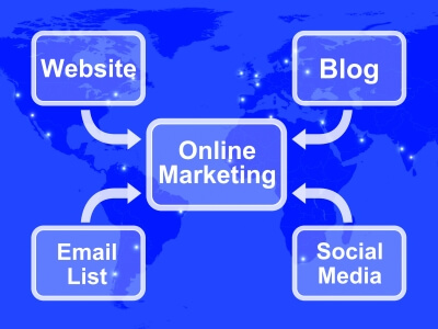 Online-Marketing-author-website