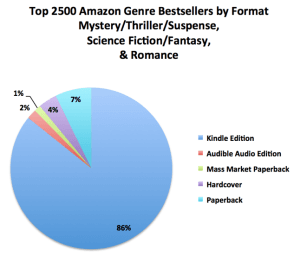 The_Data_-_A_Look_at_Author_Earnings_pages1