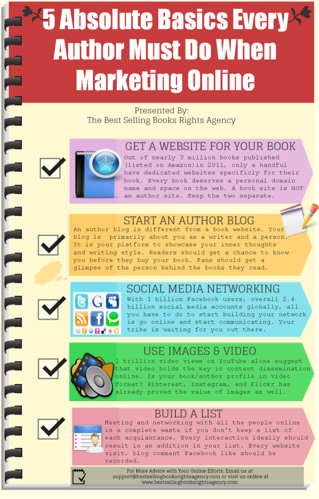 5-Absolute-Basics-Every-Author-Must-Do-When-Marketing-Online-Infographic-