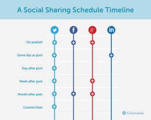 content-marketing-editorial-calendar-social-media-schedule