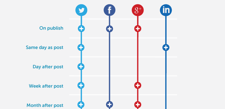 Are You Using an Editorial Calendar for Your Author Posts?