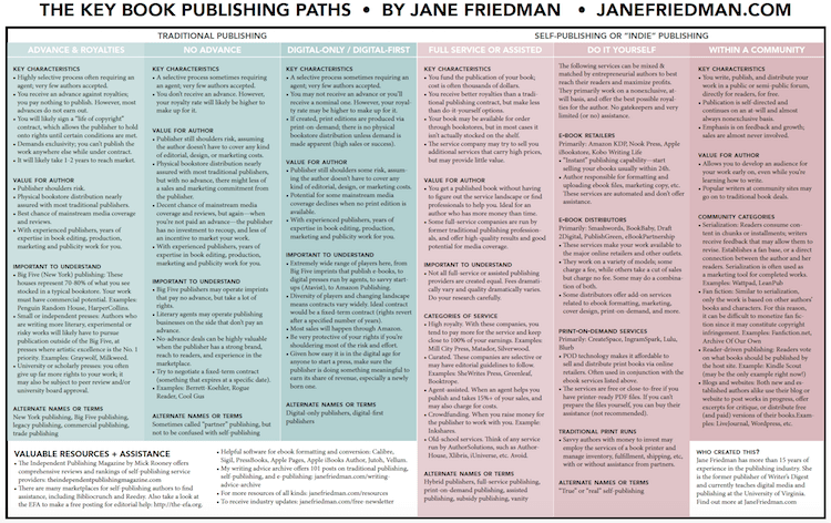 Publishing-Options-Infographic