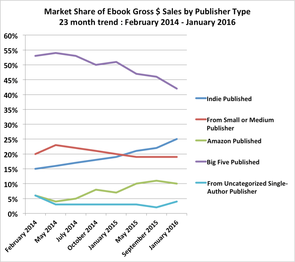 gross-sales-trend-20160110