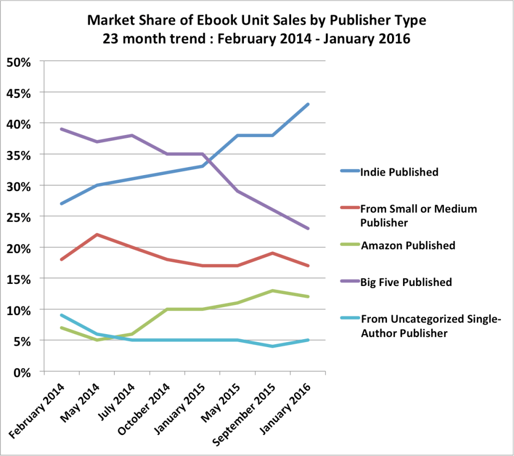 unit-sales-trend-20160110