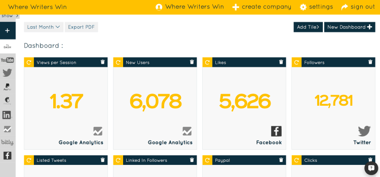 Corral Your Analytics/Data in One Place to Save Valuable Writing Time with Neatly