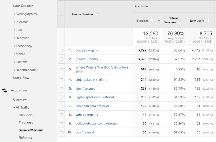 Google-Analytics-Screenshot